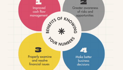 benefits of knowing your numbers