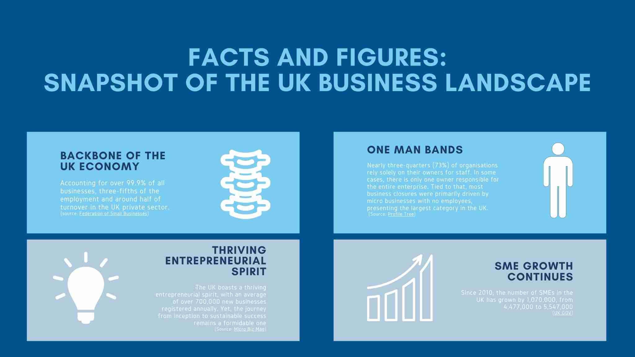 business coaching SME facts and figures