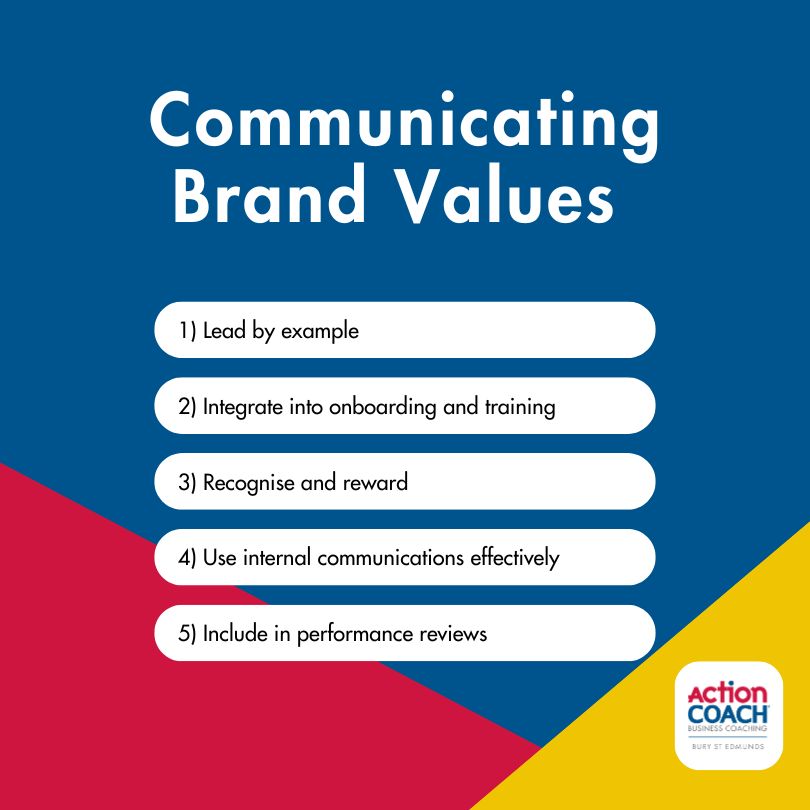 5 bullet points important to communicating your brand values like lead by example, integrate into onboarding, recognise and reward, internal communications and performance reviews