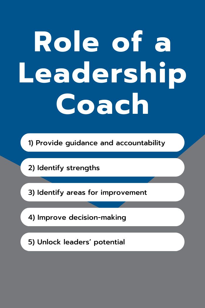 A list about the role of a leadership coach which are to provide guidance and accountability, identify strengths and areas for improvement, improve decision making and unlock the potential of leaders